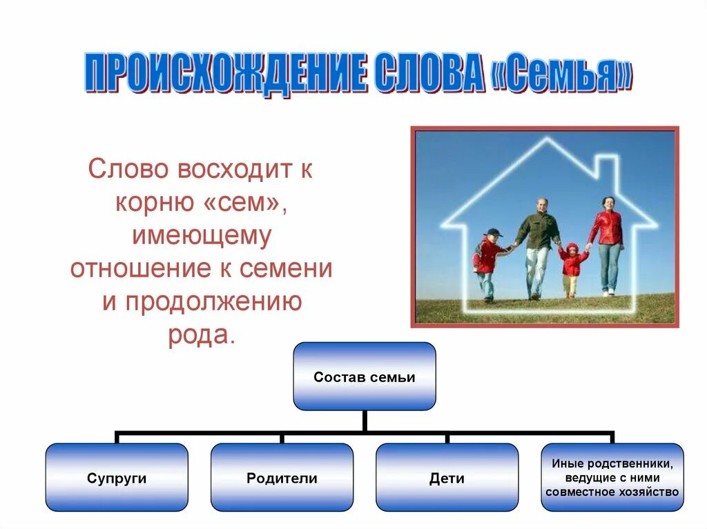 Состав семьи родственники. Жизненный цикл семьи. Состав семьи. Состав семьи жена дети. Зачем люди создают семьи.