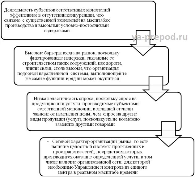 Виды деятельности субъектов естественных монополий. Субъекты естественных монополий. Виды субъектов естественных монополий.. Сетевые организации субъекты естественных монополий. Субъект государственных монополий