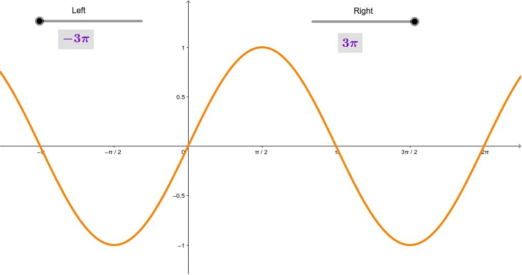 Sinx. Y 3sinx график. Sin(-x)=-sinx. Sin x graph. F x 2x 3 sinx