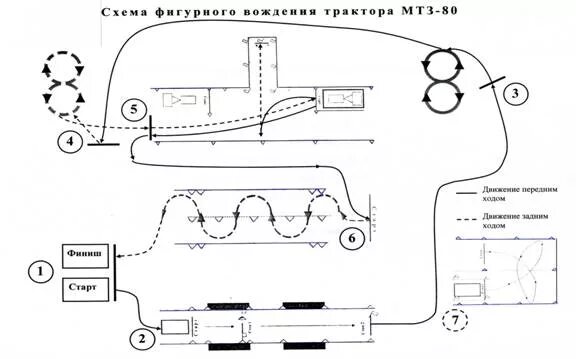 Схема трактородрома с размерами чертеж Чертежи сцепного устройства трактора МТЗ-1523 с двухосным прицепом Сармат-85263