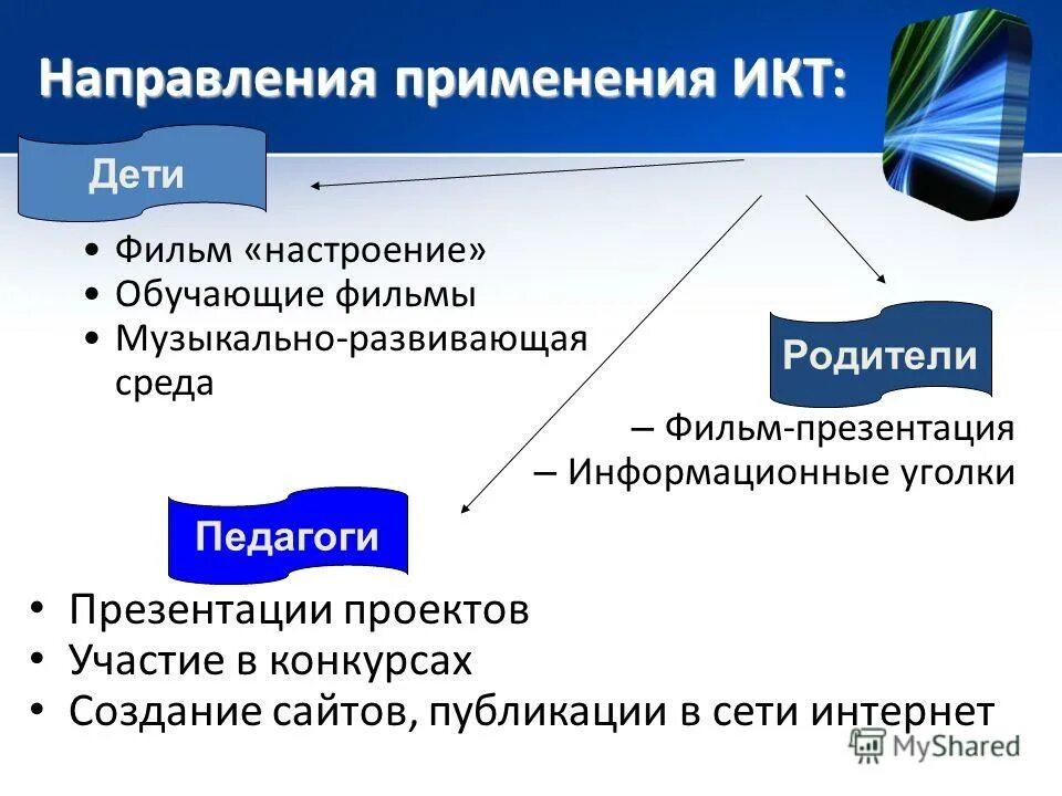 Сероиндикация и сероидентификация отличия. Система профессиональных стандартов. Направление применяется. Направления применения информационных технологий. Направление применяется.