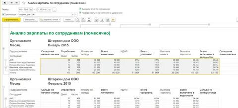 Анализ зарплаты по сотрудникам