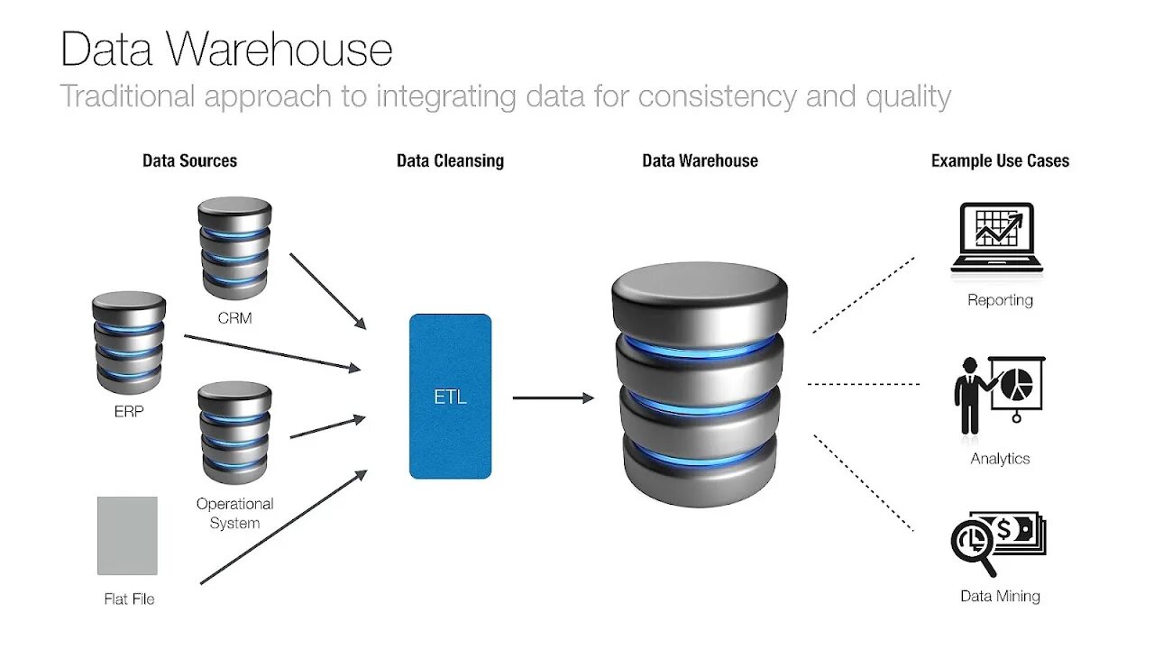 Internal bigs. Хранилища данных data Warehouse. КХД корпоративное хранилище данных. Структура data Warehouse. Компонентная архитектура хранилища данных.