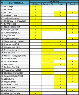Список каналов билайн