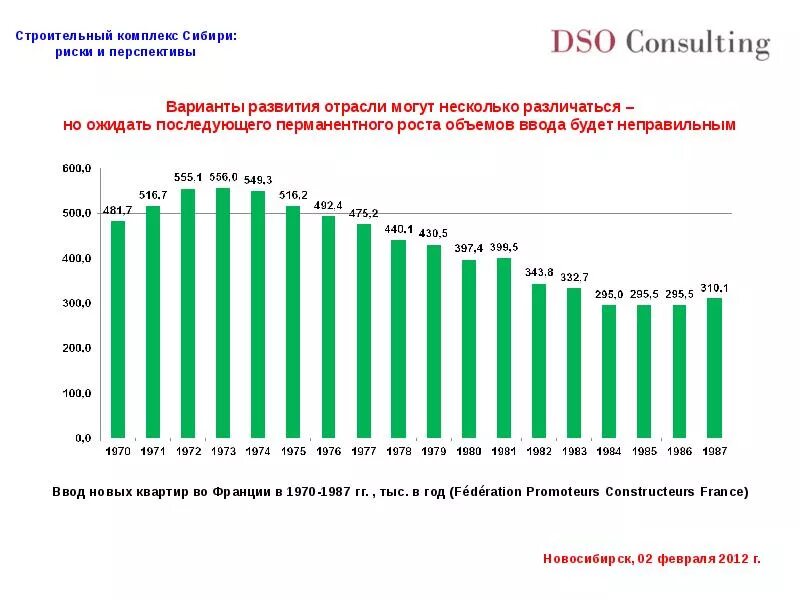 Перспективы строительной отрасли. Перспективы развития строительства. Проблемы и перспективы развития строительной отрасли. Проблемы и перспективы развития строительного комплекса..