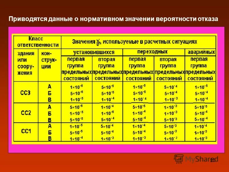 удельное сцепление песчано-гравийной смеси. нормативные значения площадей. нормативные значения площадей. таблица ликвидности банка. площадь на одно рабочее место фактическое значение показателя.