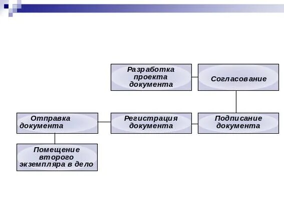 Потоки исходящих документов. Потоки исходящих документов