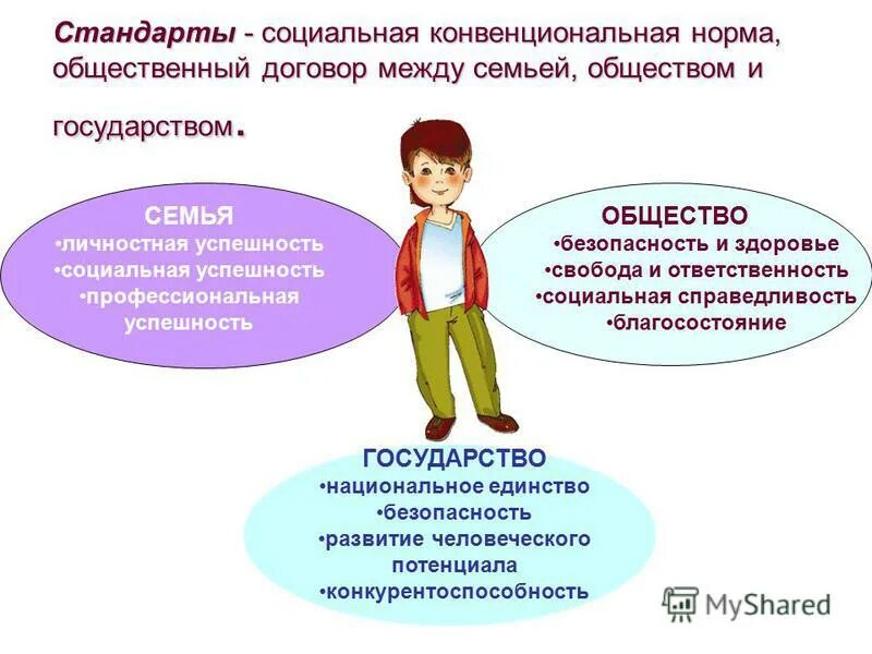 Фгос социального педагога