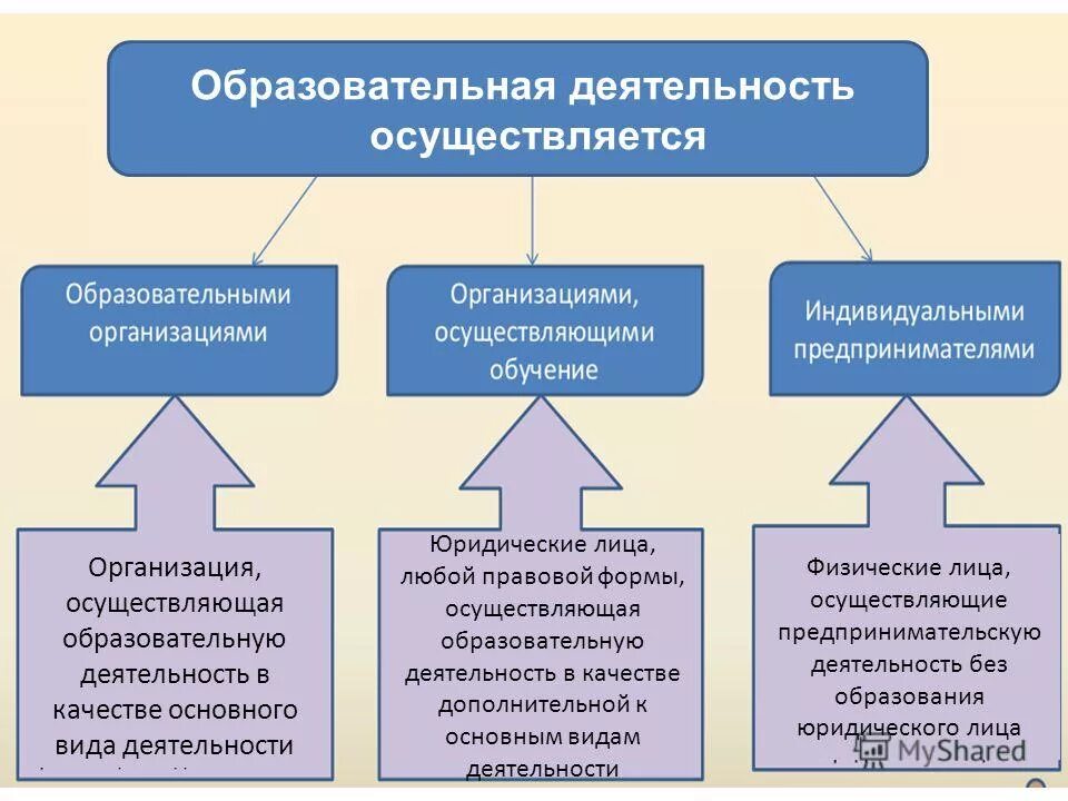 вид обучения оу. наименование образовательного учреждения. наименование образование организации. тип учреждения образования. наименование образование организации.