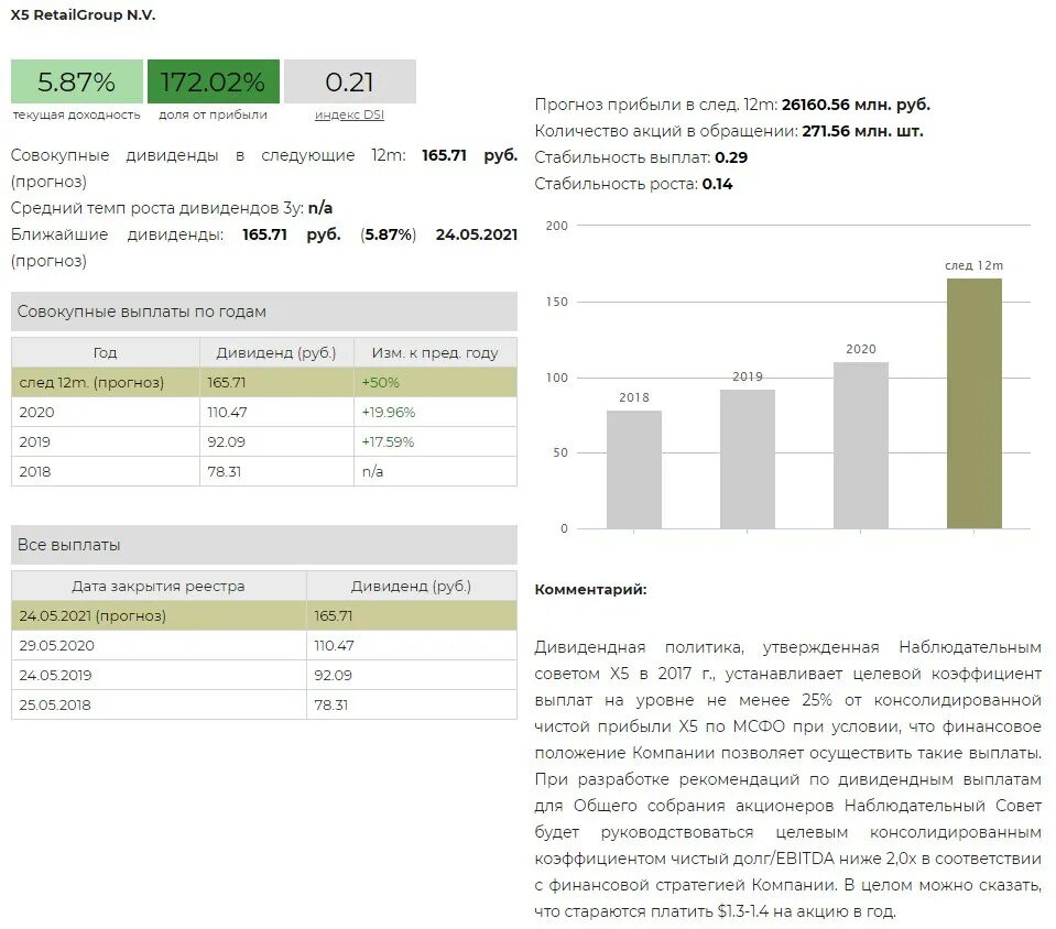 Дивиденды акционерам. X5 дивиденды. Доход выплачиваемый по акциям. Совокупные дивиденды в следующие 12m. Выплата 5 млн рублей