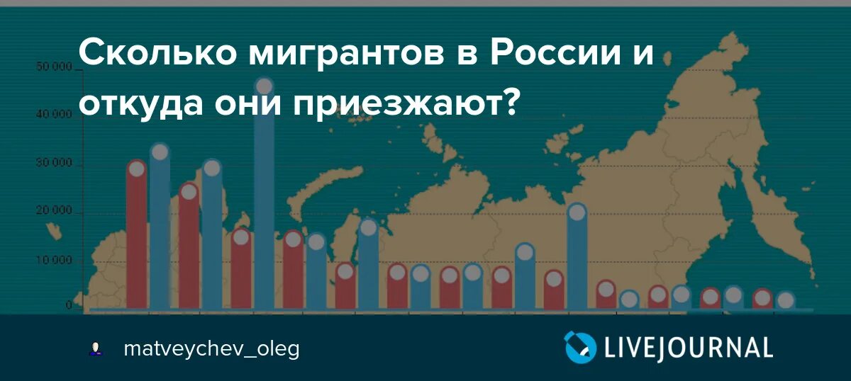 Мигранты инфографика. Сколько гастарбайтеров в России. Откуда в РФ приезжают мигранты. Сколько мигрантов в России.