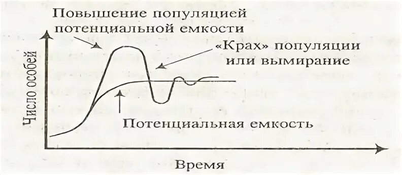 Повышение популяции