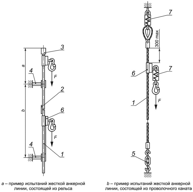 Схема крепления анкерной линии. Длина анкерной линии. Анкерная система крепления. Анкерная линия "горизонт 2" (от 2м до 20м). Длина анкерной линии.