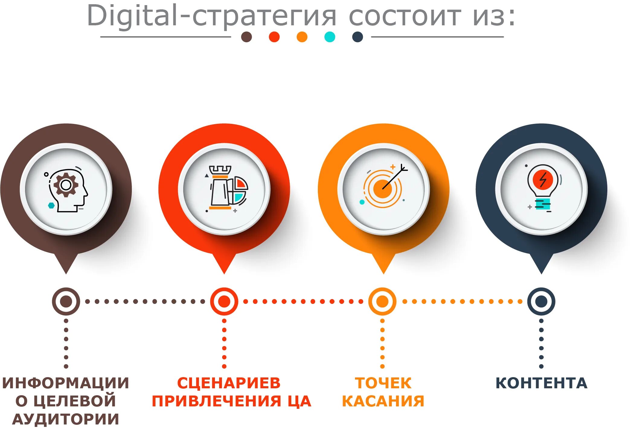 Стратегия продвижения в интернете. Разработка стратегии продвижения бренда. Этапы стратегии продвижения. Маркетинговая стратегия продвижения. Диджитал стратегия.