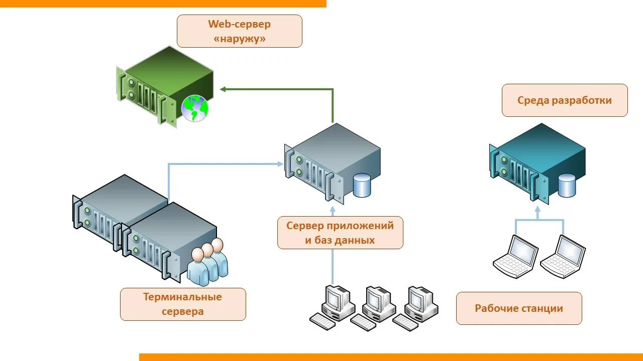 Сервер 1с centos. Сервер лицензирования 1с схема. схема лицензирования 1с. сервер лицензирования 1с. структура лицензирования.