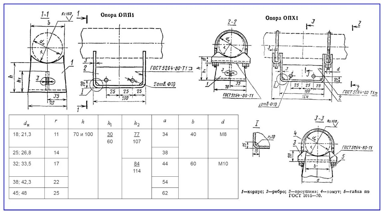35 ост 3. Опора 426 КХ а11 чертеж. Опора подвижная хомутовая опх1 100.32 чертеж опх1-100.32сб ЗМК система. Опора подвижная хомутовая опх2-100.57. Опоры скользящие для трубопроводов опп1 вес.