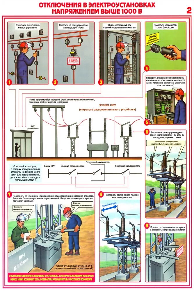 Электробезопасности какие требования. Адаптеры для установки заземлений в электроустановках до 1000в. Электробезопасность в электроустановках. Электроустановки напряжением до 1000 в. Электробезопасность в электроустановках до 1000 в.