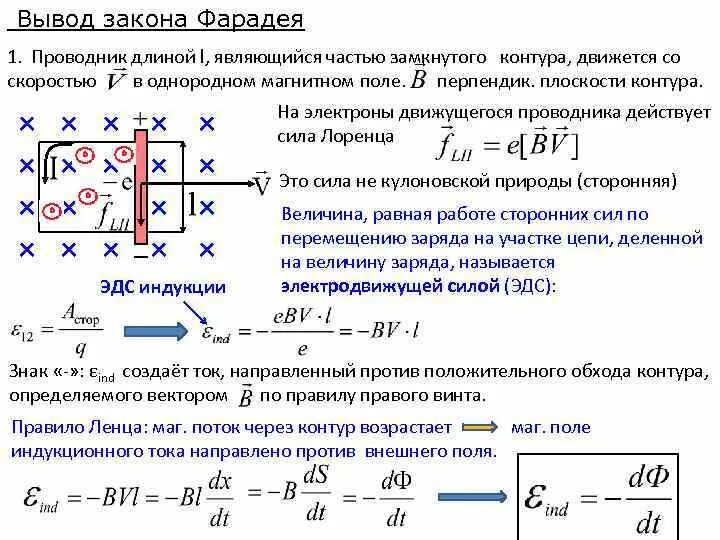 Модуль силы тока в контуре. Вывод закона электромагнитной индукции. Закон Фарадея для электромагнитной индукции вывод. Формула закона электромагнитной индукции для проводника. Вывод формулы магнитной индукции.