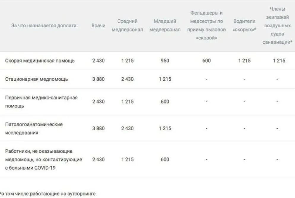 Какие выплаты будут медикам в 2024 году. Выплаты ковид медицинским работникам. Ковидные выплаты медработникам в 2022. Социальные выплаты медикам в 2023 году. Выплаты медицинским работникам 2022.