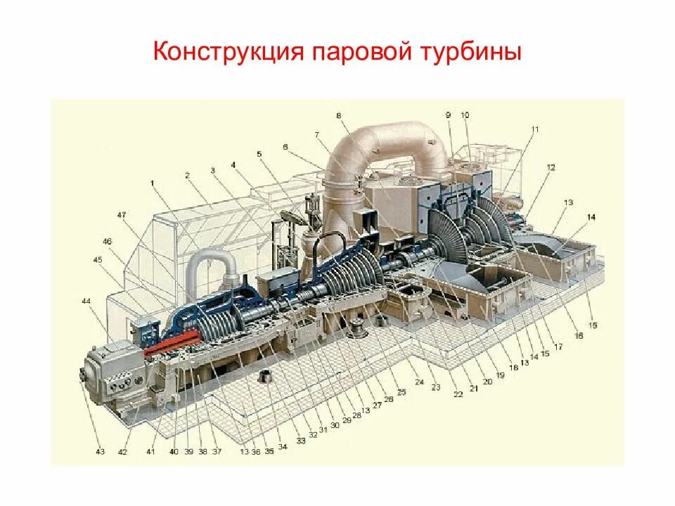 Что происходит в турбине тэс. Паровая турбина к-225-12.8. цсд турбины паровой. паровая конденсационная турбина к-800-1303000. паровая турбина к-255-162-2 для тэс «альхольма».