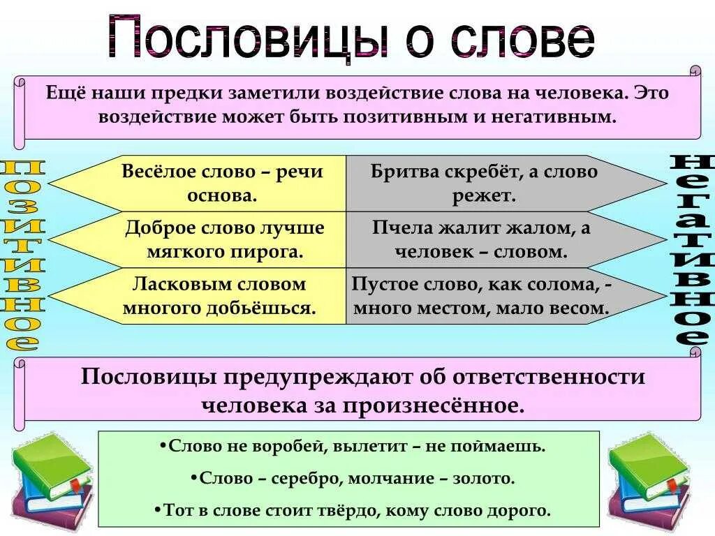 Слова взаимо. Воздействие слова на человека. Влияние слов на человека. Пословицы о воздействии слова на взаимоотношения людей. Пословицы на воздействие слове взаимоотношение людей.