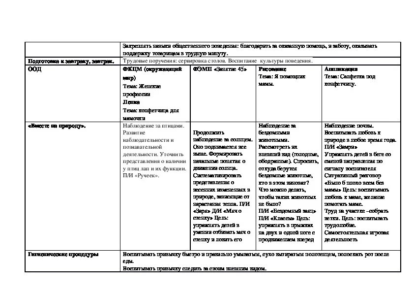 Планирование в подготовительной группе на тему здоровье. Планирование в подготовительной группе на тему профессии. Индивидуальный перспективный план выпускника. Перспективное планирование Анисимова. Перспективный план по ПДД В подготовительной группе.