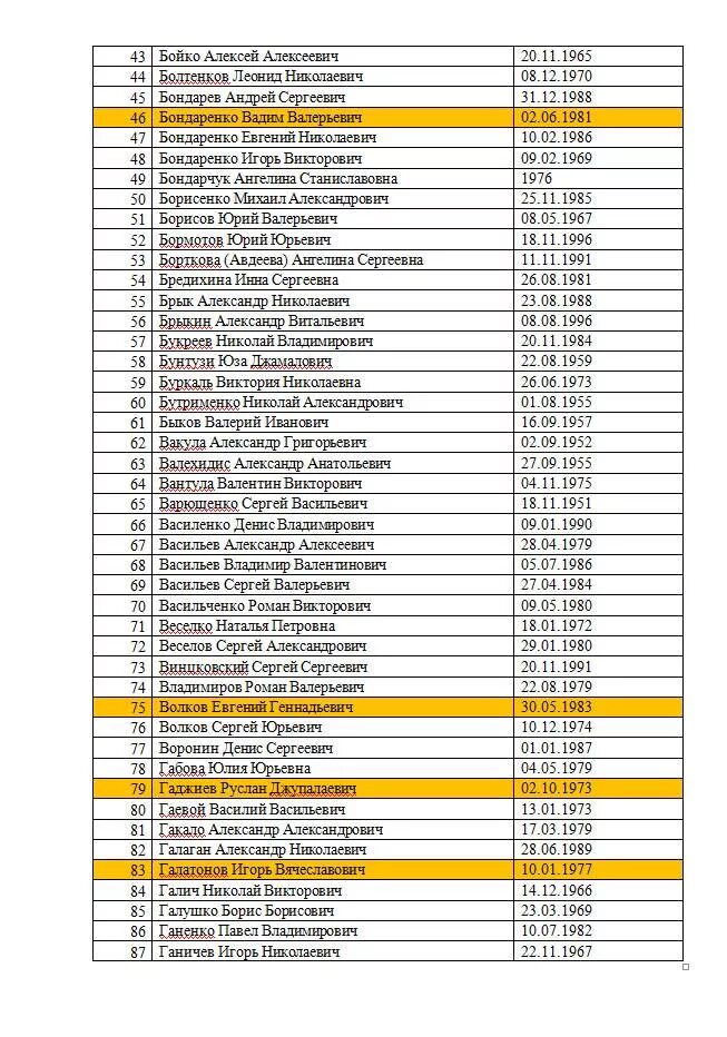 Список для военнослужащих. Список военнослужащих украины. Военнопленные на украине российские список военных. Список имен военнопленных на украине. Погибшие солдаты на украине.