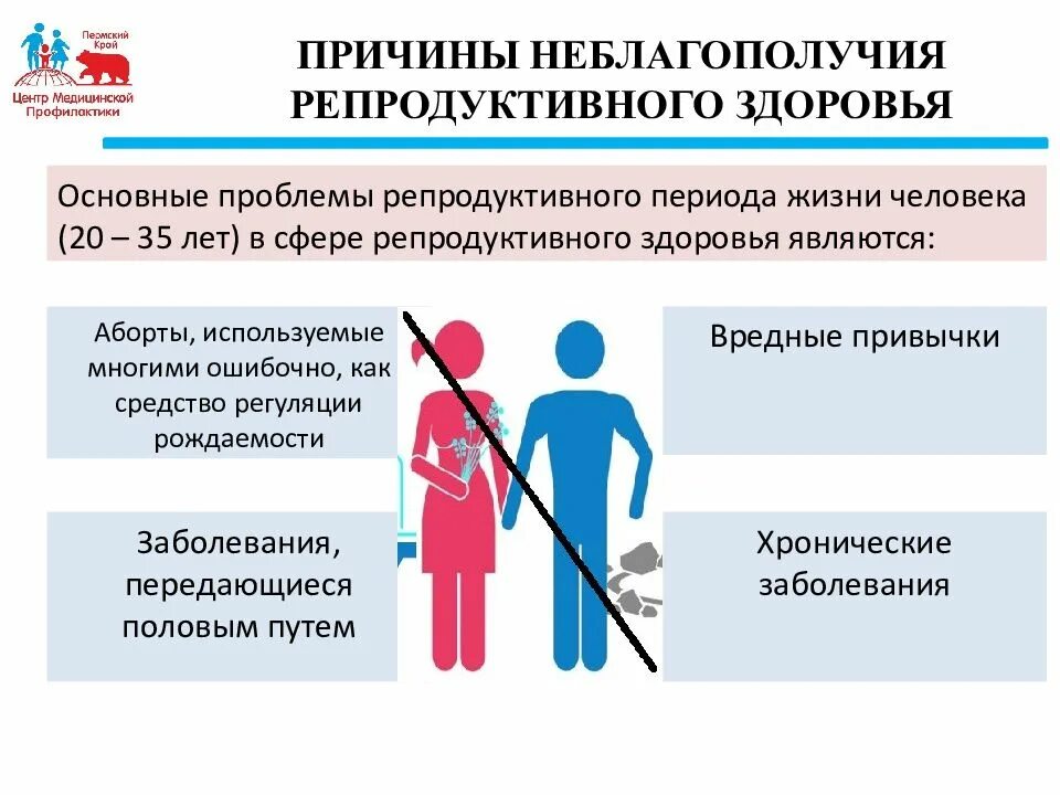 Репродуктивное здоровье человека. Профилактика репродуктивного здоровья. Основы репродуктивного здоровья подростков. Причины нарушения репродуктивного здоровья.