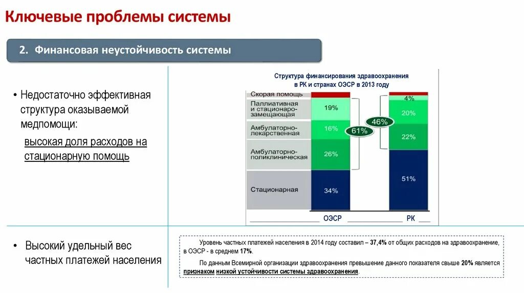 Финансовой системой здравоохранения. Проблемы финансирования здравоохранения. Модели финансирования здравоохранения. Недостаточное финансирование здравоохранения. Эффективная структура.