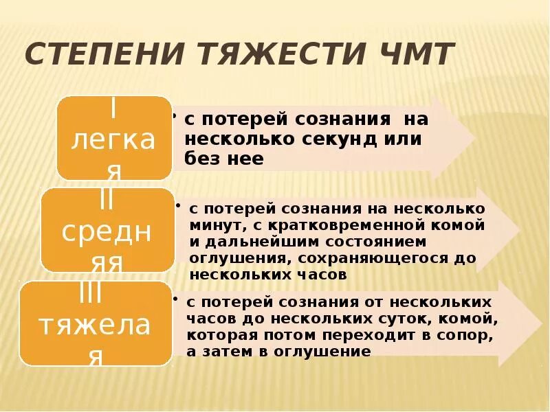 Тяжести сотрясение мозга. Степени тяжести ЧМТ. Определение степени тяжести ЧМТ.. ЧМТ средней степени тяжести. Травма головы степень тяжести.