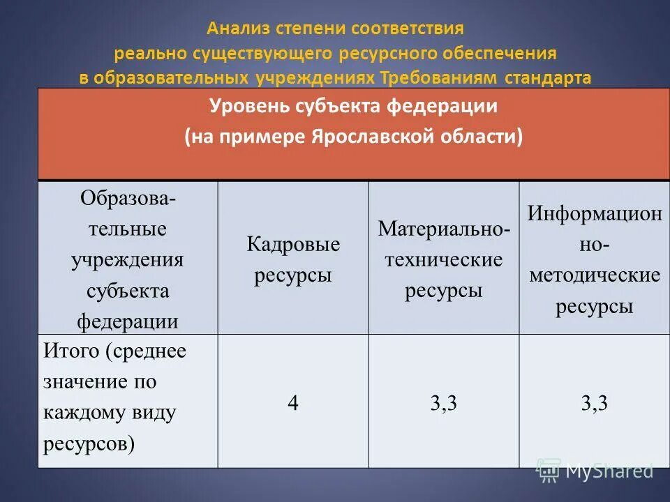 образовательные характеристики учащихся, их характеристика. экспертный контроль обучение. качество образования фз 273. оценка качества обучения. в соответствии с федеральным проектом.