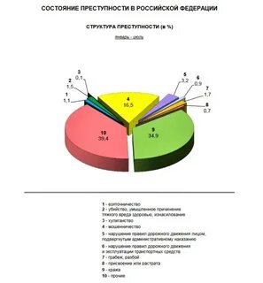 Статистика министерства внутренних дел