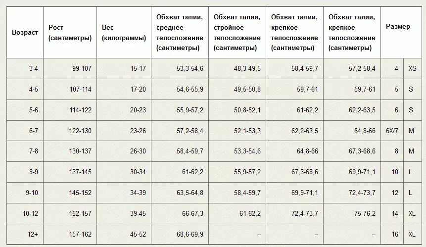 12 т какой размер. Таблица американских размеров одежды для детей. таблица размеров детской одежды на алиэкспресс. таблица размеров на алиэкспресс для детей. таблица китайских размеров одежды для детей алиэкспресс.