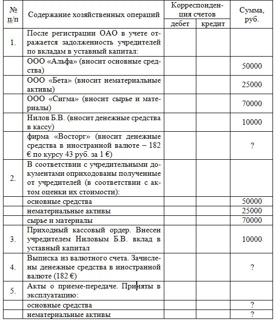 В журнале операций содержание операции