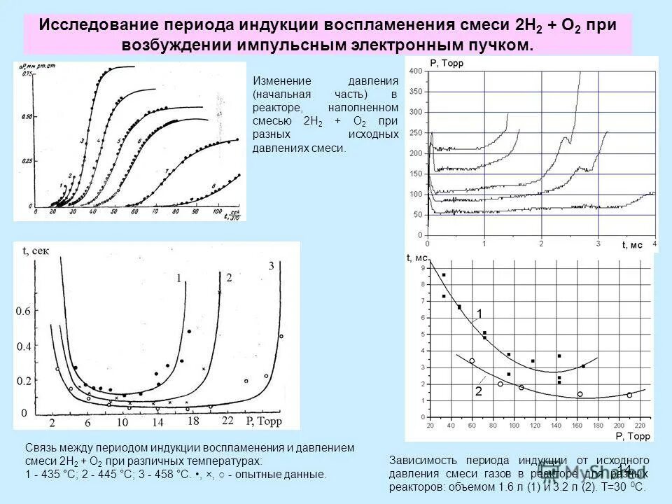 Период исходного