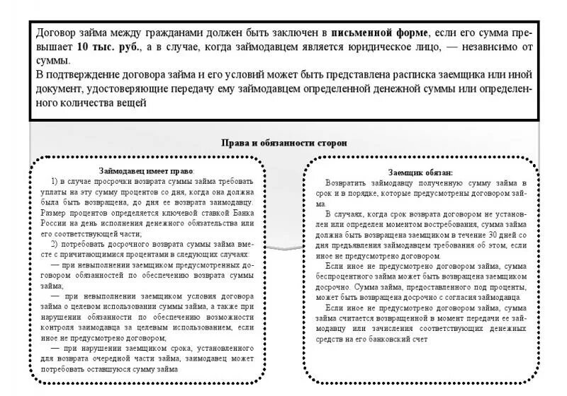 Родовые признаки договора займа. Обязанности сторон договора займа. Договор ссуды схема. Правовая характеристика договора займа.