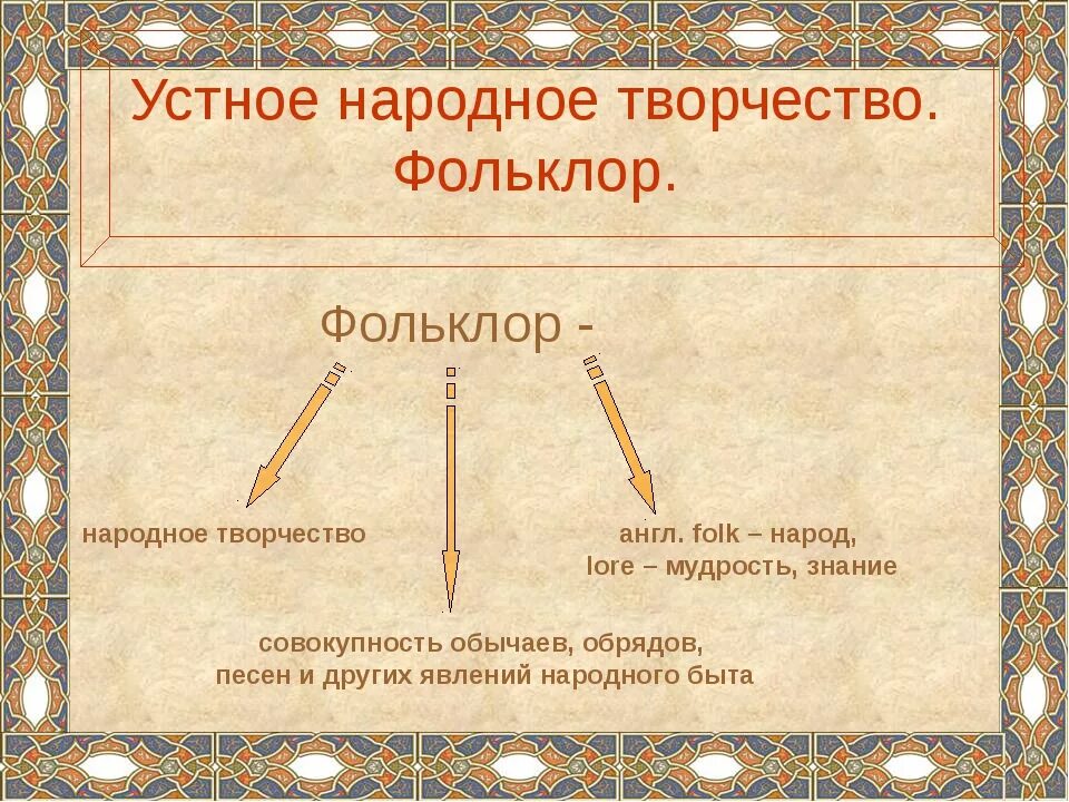 Произведение народного фольклора. Устное народное творчество. Утноенародноетворчество. Устное народное творчество фольклор. Усная народная творчества.