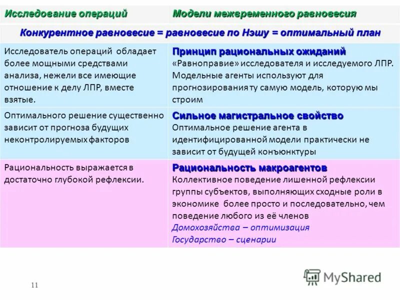 понятие исследования операций. принципы исследования операций. основные этапы исследования операций. управленческие решения и исследование операций автор. "исследование операций: задачи, принципы, методология.