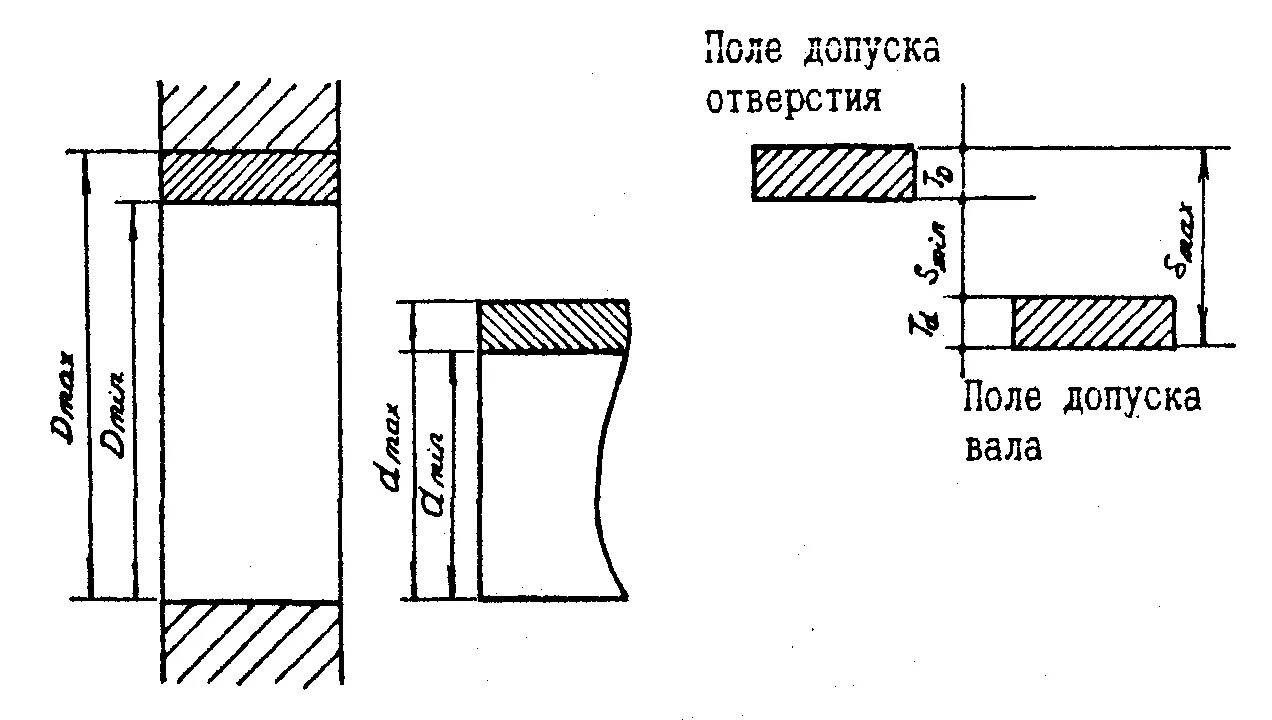 Отверстия под вал. Скользящая посадка поля допусков. Скользящая посадка отверстие. Допуски и посадки скользящая посадка. Скользящая посадка вала.