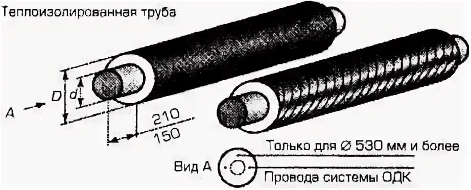 Изоляция расстояния