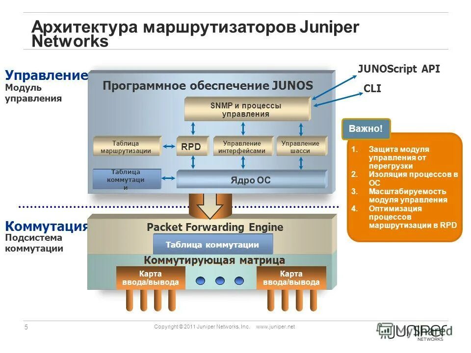 архитектура маршрутизаторов. архитектура маршрутизаторов. маршрутизатор лвс. архитектура маршрутизатора. маршрутизация клиентов.