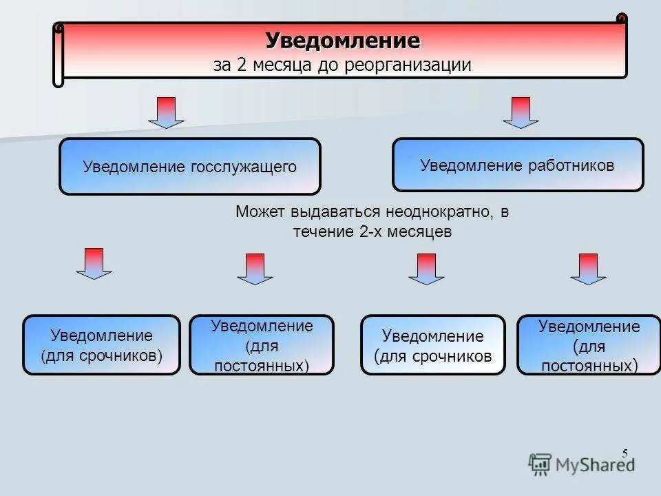 Присоединение бюджетного учреждения