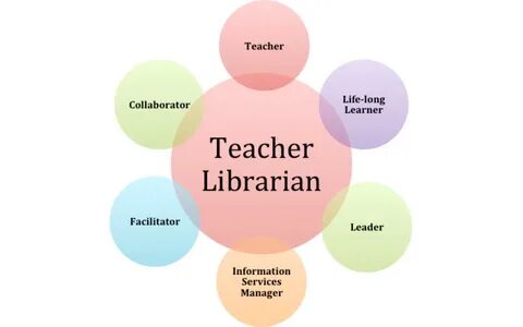 Teachers role in education