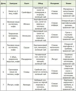 Примерное меню на неделю для диеты
