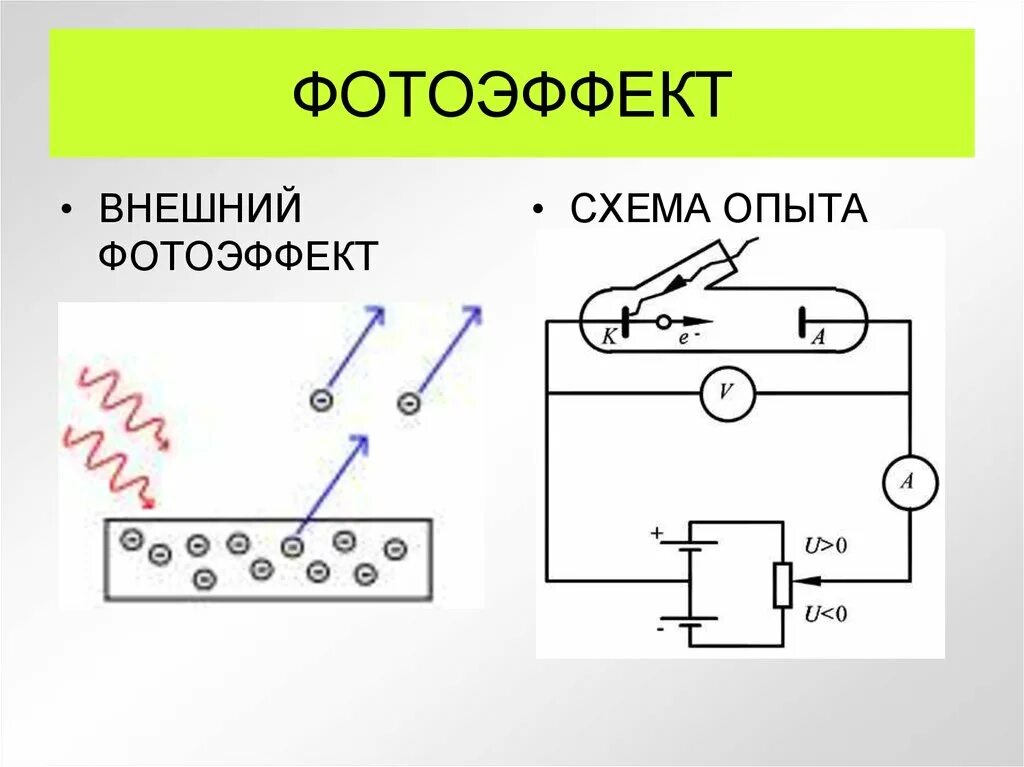 Электризация фотоэффект