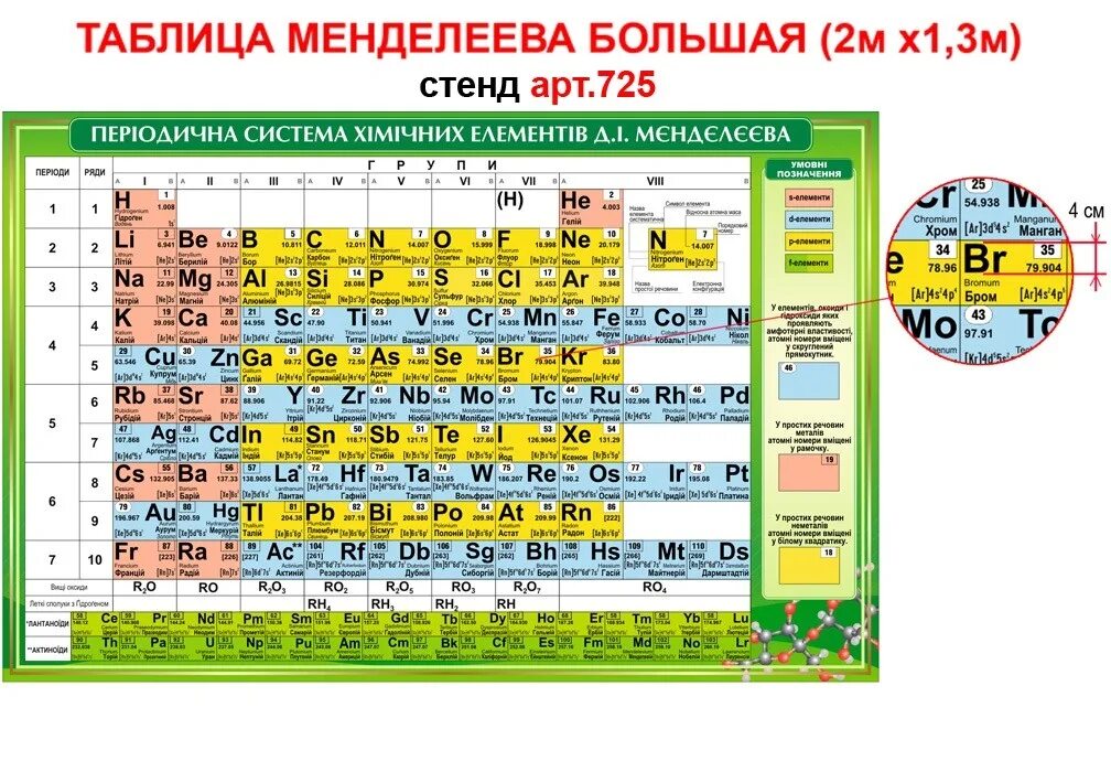 Периодическая система химических элементов д.и. Менделеева. Менделеев периодическая таблица. Современная таблица Менделеева 118 элементов. Химия 8 класс таблица Менделеева. Химический элемент характеризуется