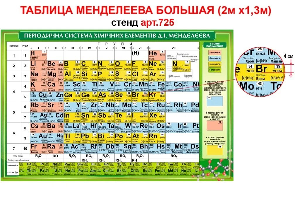 17 элемент менделеева. Периодическая система химических элементов д.и. Менделеева. Менделеев периодическая таблица. Современная таблица Менделеева 118 элементов. 2 Таблица Менделеева.