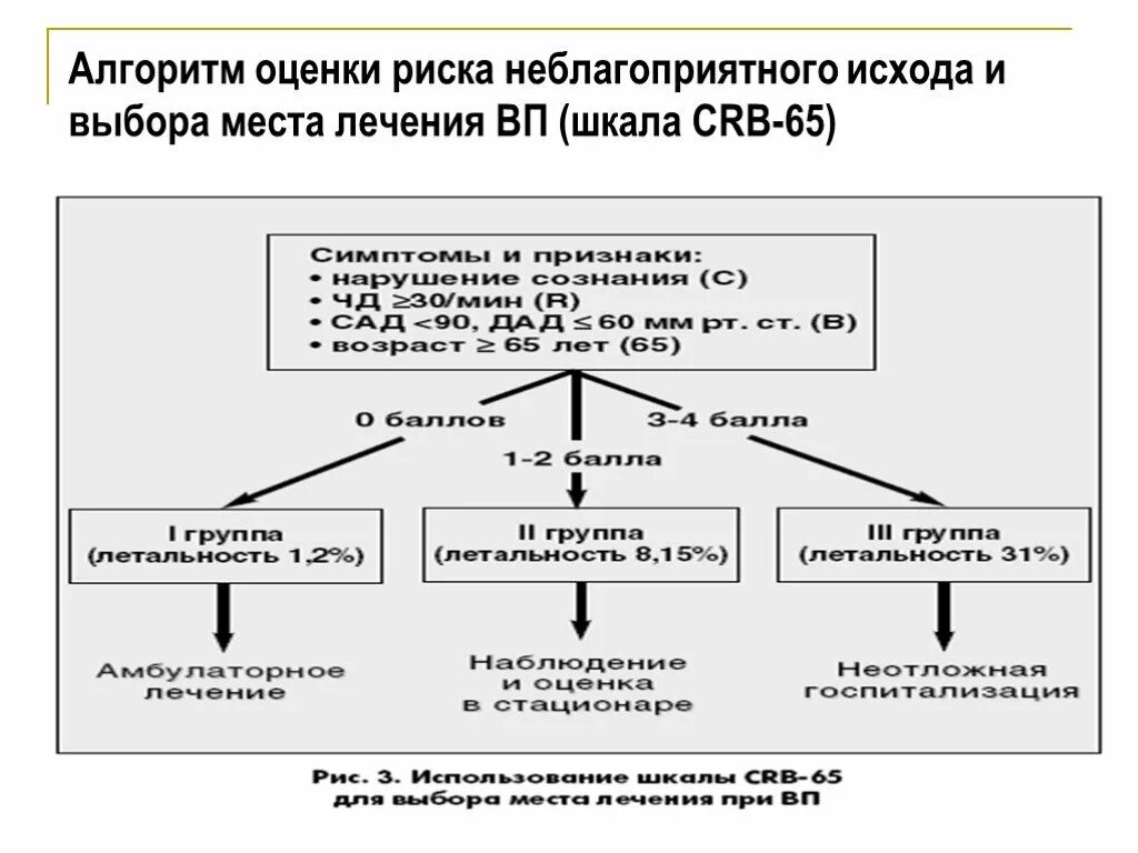 Алгоритм риска