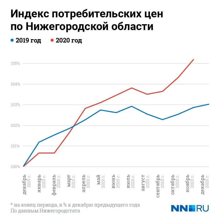 Повышения цен автомобилей в 2022. Рост цен на продукты 2021 2022. Инфляция в рф за 2022 год. Автопроизводители россии. Повышение цен 2022 год.