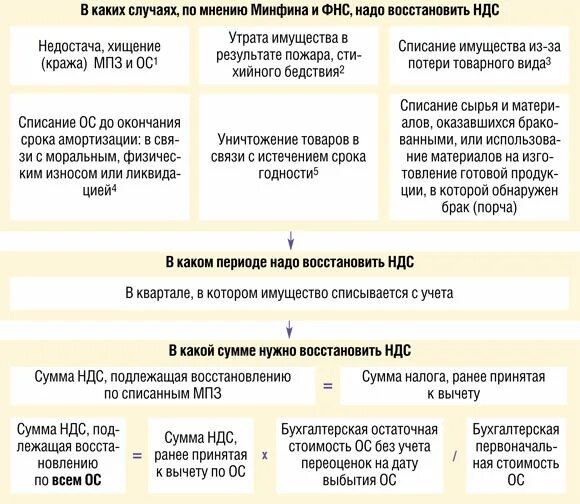 В каких случаях восстанавливается